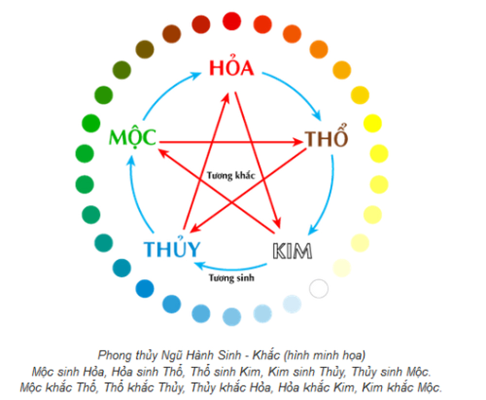 Tất cả những gì cần biết về phong thủy màu sắc đem lại vận khí tốt cho gia chủ